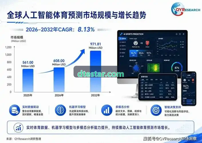 游戏仪表盘预览
